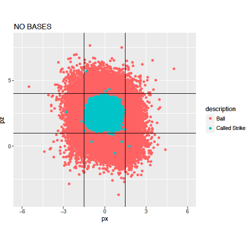 Example data