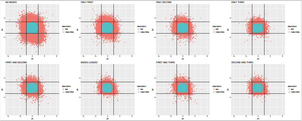 Results example